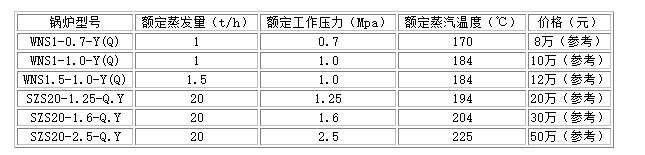 一十五吨然煤锅炉价格